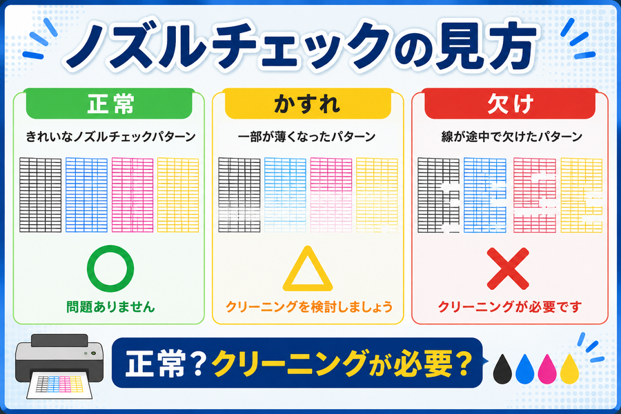 ノズルチェックの見方を徹底解説｜正常・かすれ・欠けの判断方法と対処法