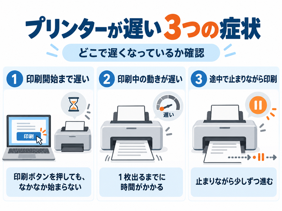 プリンターの印刷が遅い原因｜急に時間がかかるときの設定と対処法