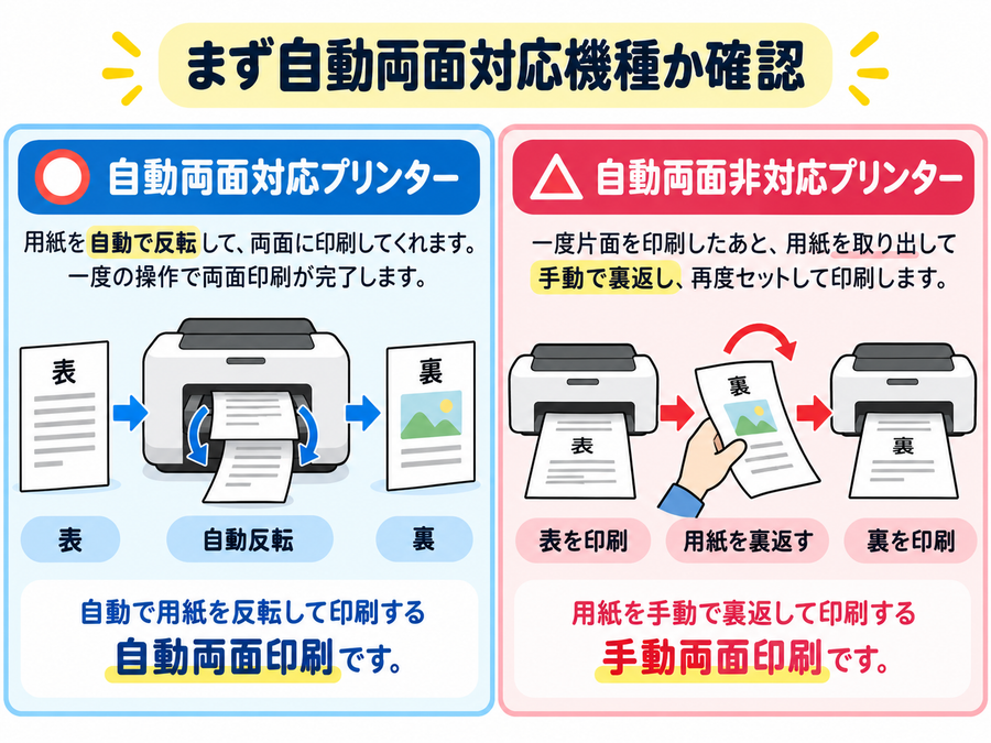 プリンターで両面印刷できない原因｜設定しても片面になるときの対処法