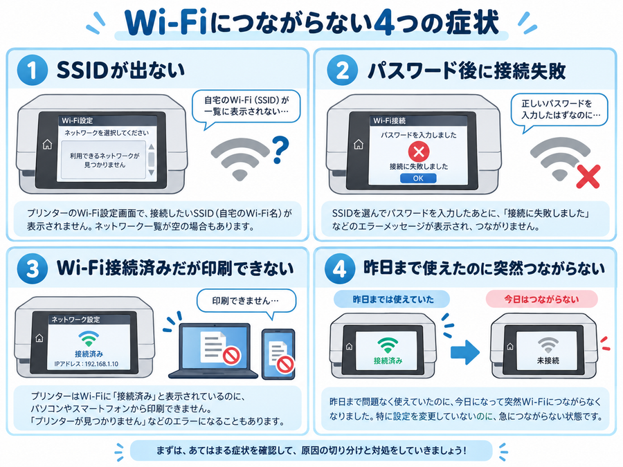 プリンターがWi-Fiにつながらない原因｜無線LAN接続できないときの確認方法