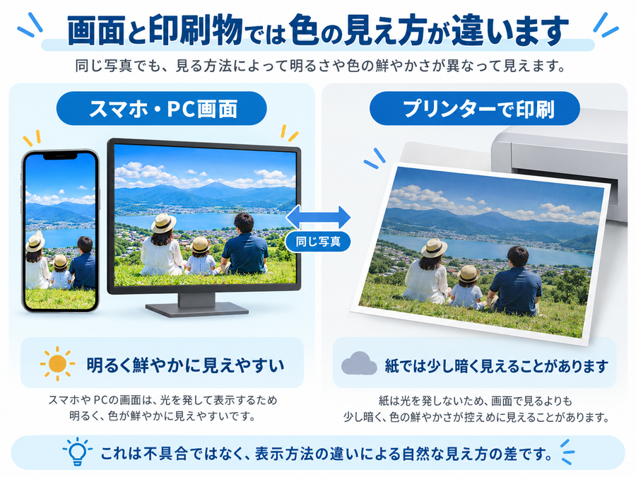 プリンターで写真が暗い・色が違う原因｜きれいに印刷するための設定方法