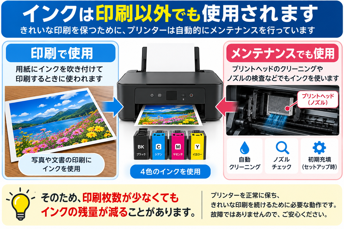 プリンターのインクがすぐ減るのはなぜ？減りが早い原因と節約方法
