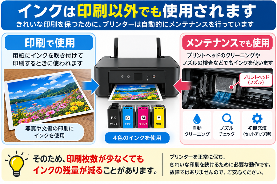 プリンターのインクがすぐ減るのはなぜ？減りが早い原因と節約方法