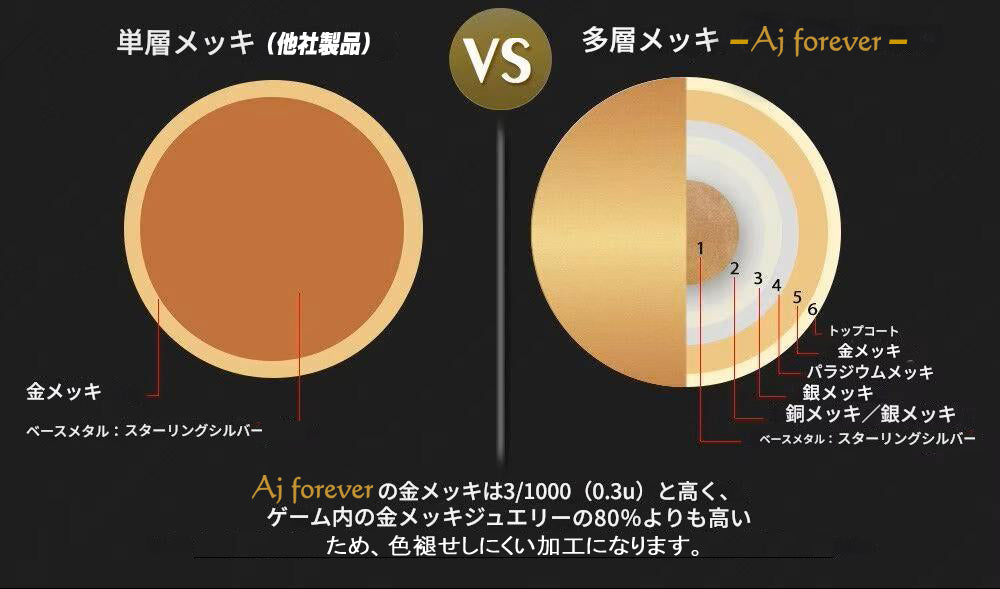 モアサナイト ダイヤモンド の2.5倍の輝き Aj forever モアッサナイト シルバー925 テニスチェーンネックレス 8mm幅 50cm 金属アレルギー対応 コーティング プラチナ ゴールド 仕上げ