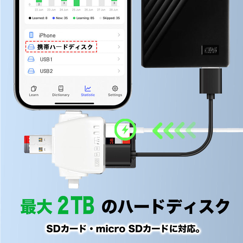 SDカードリーダー 7in1 iPhone iPad Android パソコン 対応 ２TB 対応 マルチカードリーダ― OTG 変換アダプター Type-C Lightning iPhone15 スマホ カードリーダー USB MicroSDカード USB ポート アイフォン TFカード バックアップ データ カメラリーダー 写真保存