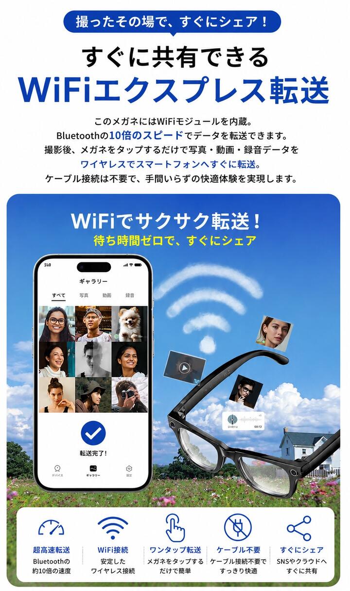 スマートグラス カメラ付き ボイスレコーダー 動画撮影 録画 録音 音楽再生 翻訳 AI翻訳 リアルタイム音声認識 映像 電話通話 ハンズフリー通話 ボイスレコーダー 防水防汗 スマートメガネ  AIメガネ 証拠 サングラス 眼鏡 AIワイヤレス メガネ ブルーライトカット 日本語