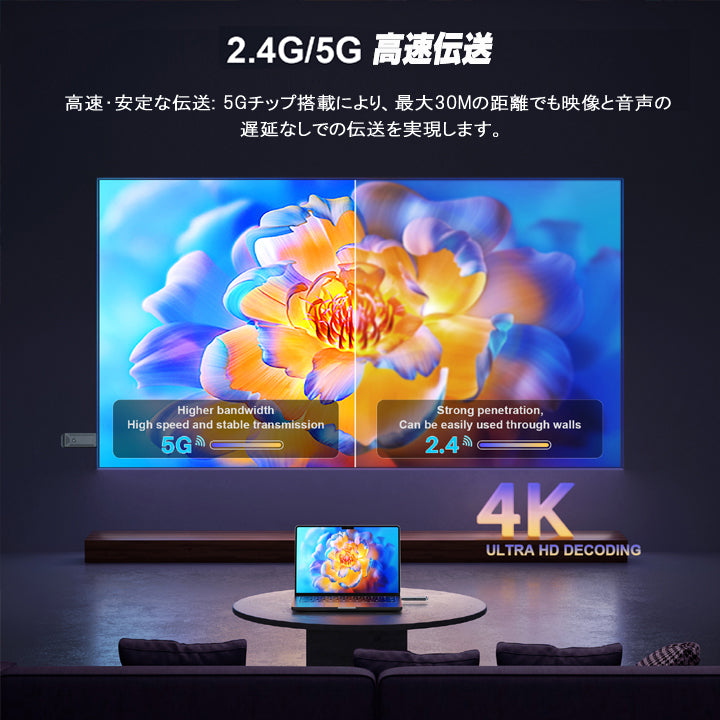 高性能ワイヤレスHDMIトランスミッタ レシーバー