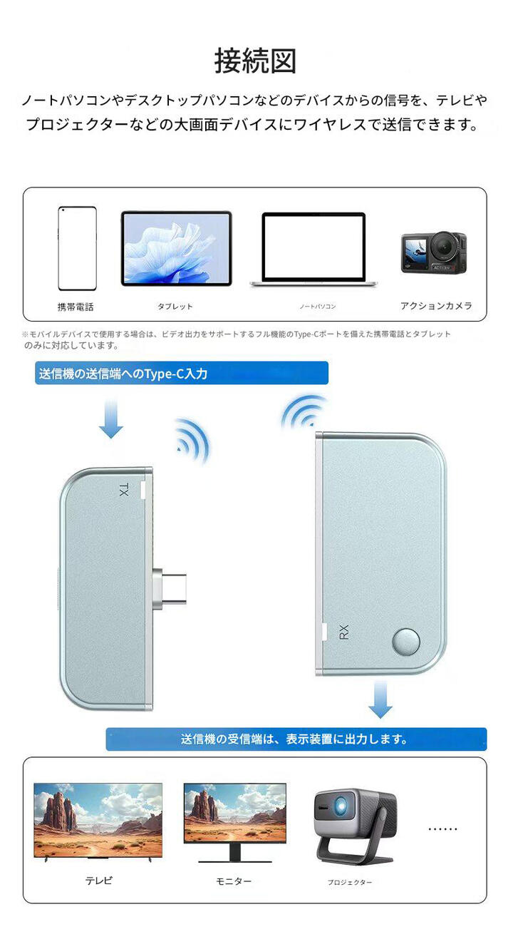ワイヤレス HDMI スマートフォン対応 Type-C × HDMI トランスミッタ ＆レシーバー 送受信機セット スマホ対応 iPhone android ミラーリング 1080P 5G 長伝送距離  無線 タイプC hdmi WiFi不要 携帯電話 パソコン ビデオ オーディオ テレビ ゲーム プロジェクター モニター