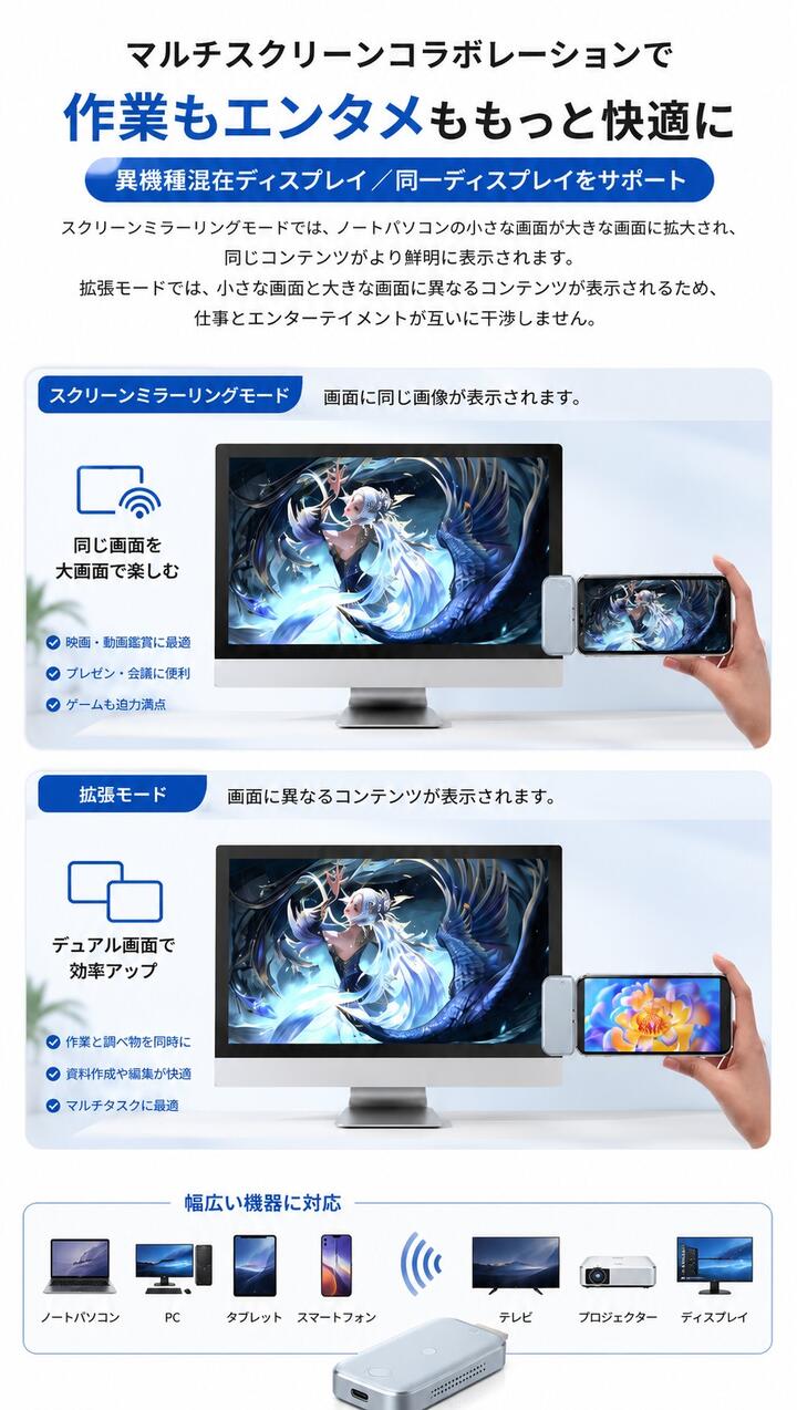 ワイヤレス HDMI スマートフォン対応 Type-C × HDMI トランスミッタ ＆レシーバー 送受信機セット スマホ対応 iPhone android ミラーリング 1080P 5G 長伝送距離  無線 タイプC hdmi WiFi不要 携帯電話 パソコン ビデオ オーディオ テレビ ゲーム プロジェクター モニター