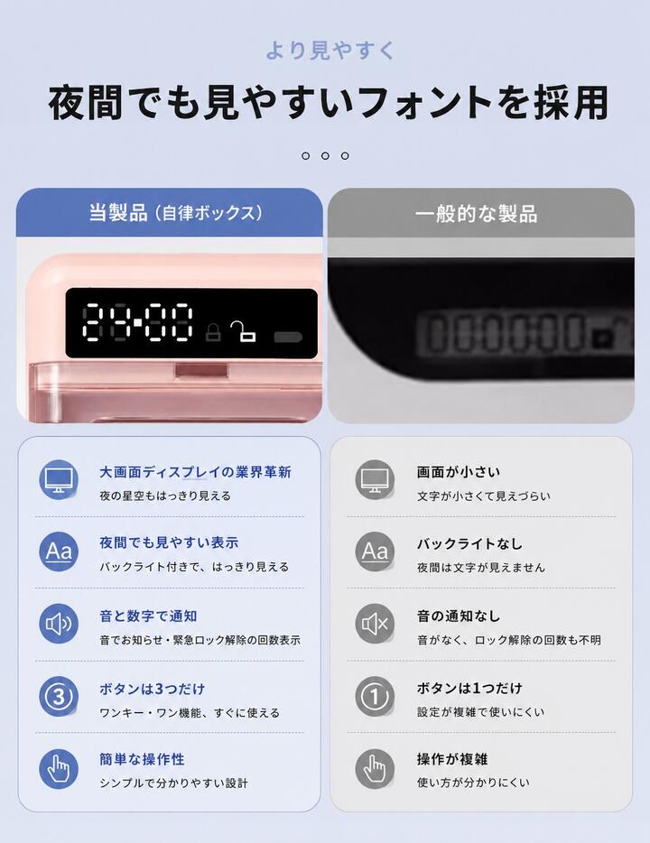 スマホロックケース タイマー式 スマホロックボックス スマホ依存防止 デジタルデトックス 集中力アップ 勉強 受験 ゲーム対策 自律ボックス 24時間ロック スマホ管理 ロック ボックス  デジタルデトックス 勉強 受験 在宅ワーク 集中力アップ 子供 ゲーム SNS管理