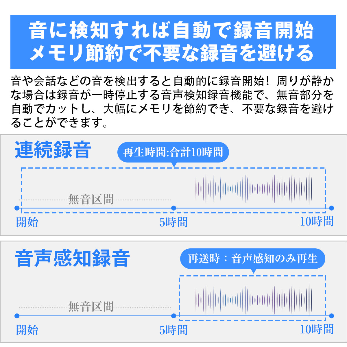 ボイスレコーダー 小型 薄型 磁石付き 長時間録音 ICレコーダー 高音質 軽量 16GB 30時間連続録音 マグネット 超遠距離録音 録音機 軽量 ワンタッチ録音 OTG対応