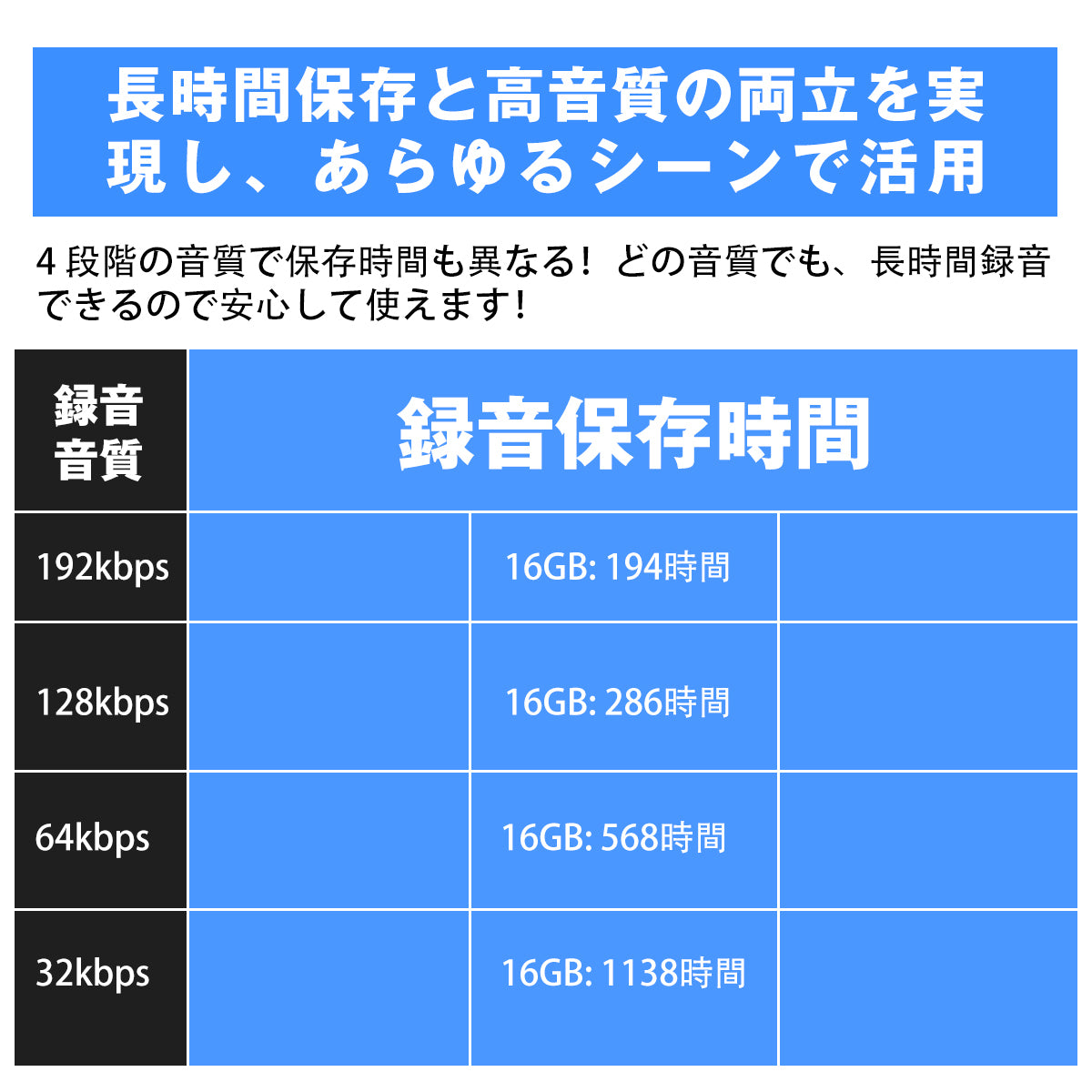 ボイスレコーダー 小型 薄型 磁石付き 長時間録音 ICレコーダー 高音質 軽量 16GB 30時間連続録音 マグネット 超遠距離録音 録音機 軽量 ワンタッチ録音 OTG対応