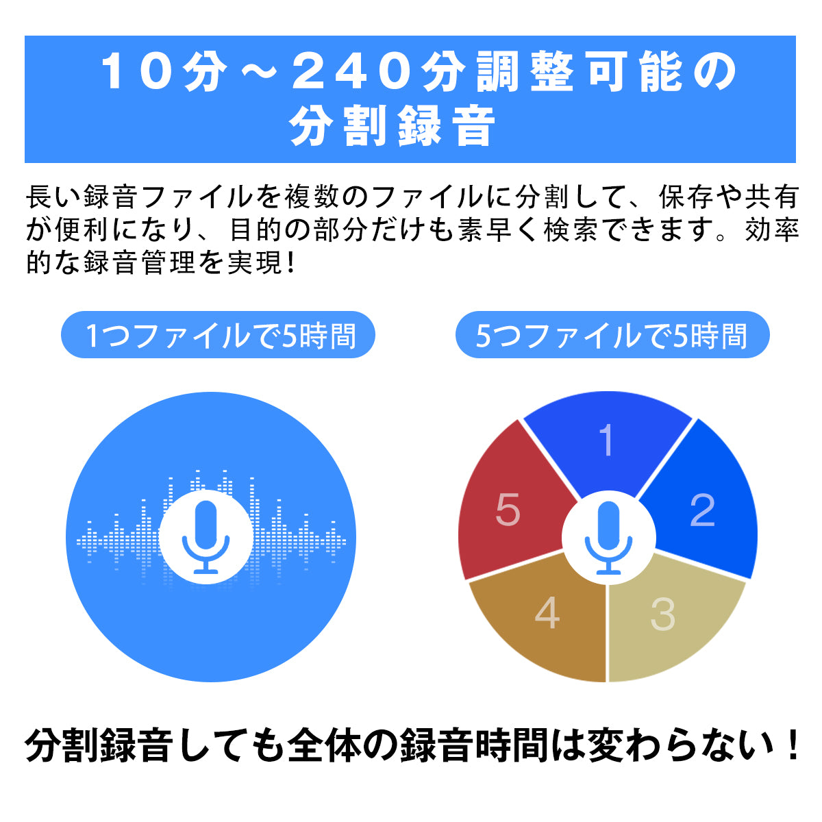 ボイスレコーダー 小型 薄型 磁石付き 長時間録音 ICレコーダー 高音質 軽量 16GB 30時間連続録音 マグネット 超遠距離録音 録音機 軽量 ワンタッチ録音 OTG対応