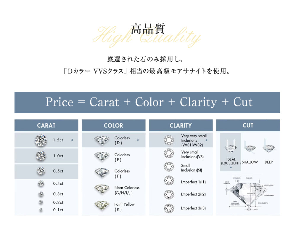 ダイヤモンド の2.5倍の輝き Aj forever モアッサナイト 0.5ct シルバー925 プチネックレス
