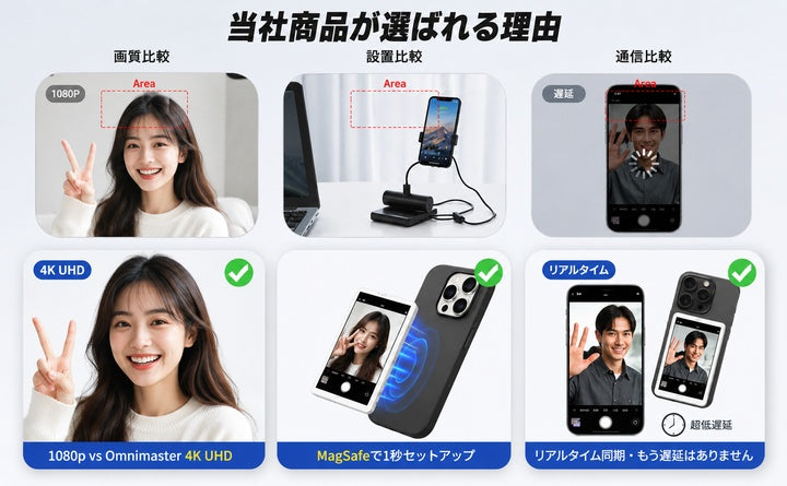 自撮りモニター Vlog撮影用 ワイヤレス ミラーリング 自撮り スマホ 外部スクリーン 高解像度 リモコン付き iPhone/Android対応 magsafe マグセーフ 自撮りスクリーン iPhone スマホ 背面モニター 磁気式 Vlog対応 カメラモニター高精細ディスプレイ ビデオ録画 ライブ配信