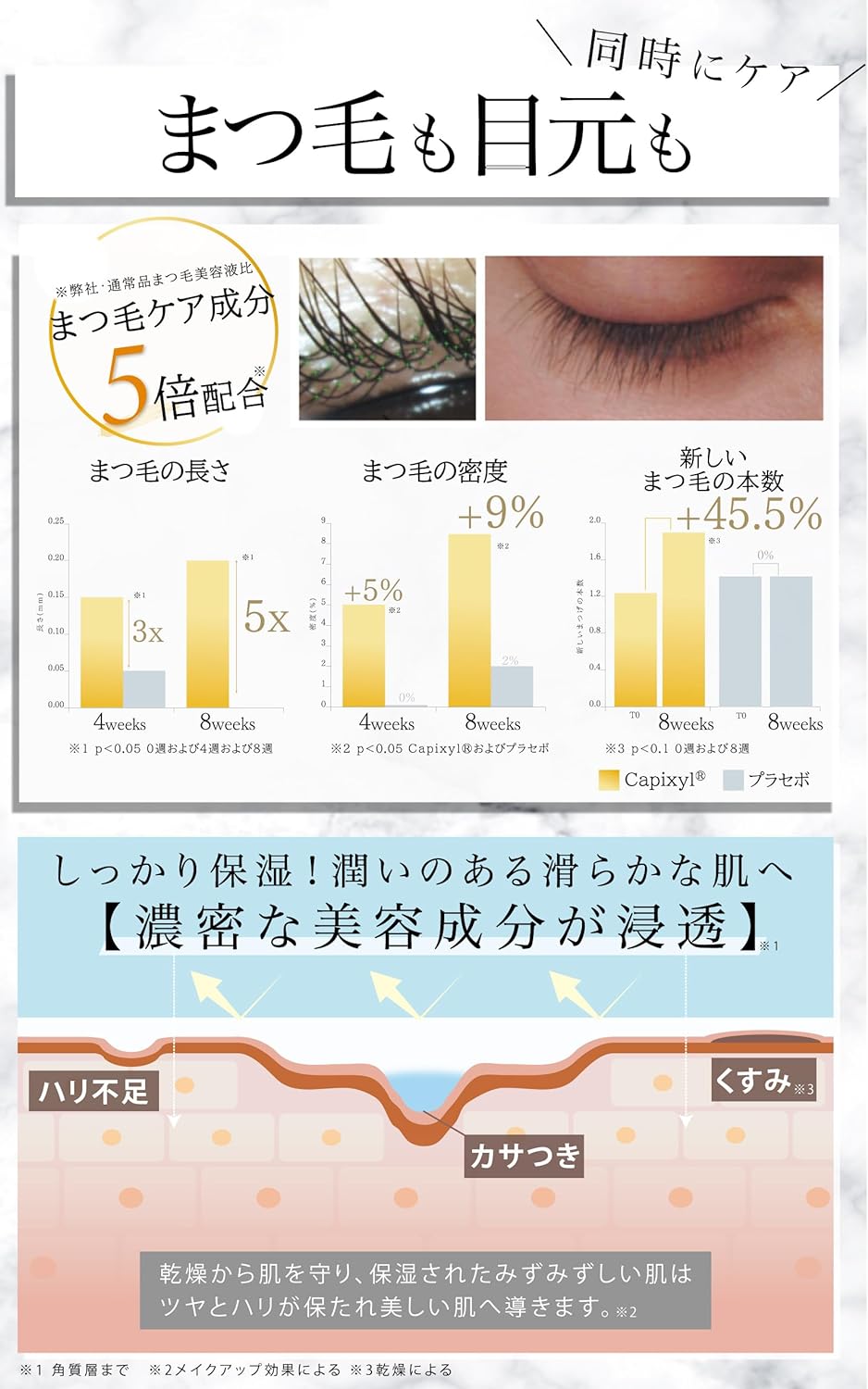 MONTAGE マルチプルアイセラム１本３役 目元ケア まつ毛美容液