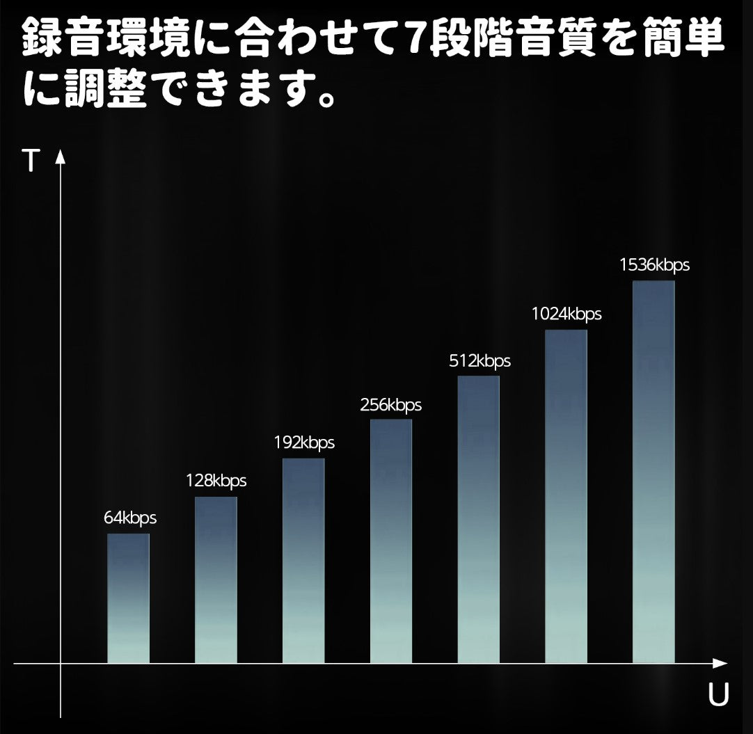 超小型 ボイスレコーダー  32GB android スマホ 録音管理 最大568時間録音 30時間連続録音 大容量 軽量 長時間録音 USB充電 ICボイスレコーダー 録音機  音声検知 遠距離録音 簡単操作 高音質 ワンタッチ  mz008