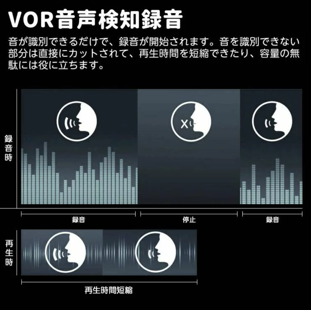 超小型 ボイスレコーダー  32GB android スマホ 録音管理 最大568時間録音 30時間連続録音 大容量 軽量 長時間録音 USB充電 ICボイスレコーダー 録音機  音声検知 遠距離録音 簡単操作 高音質 ワンタッチ  mz008
