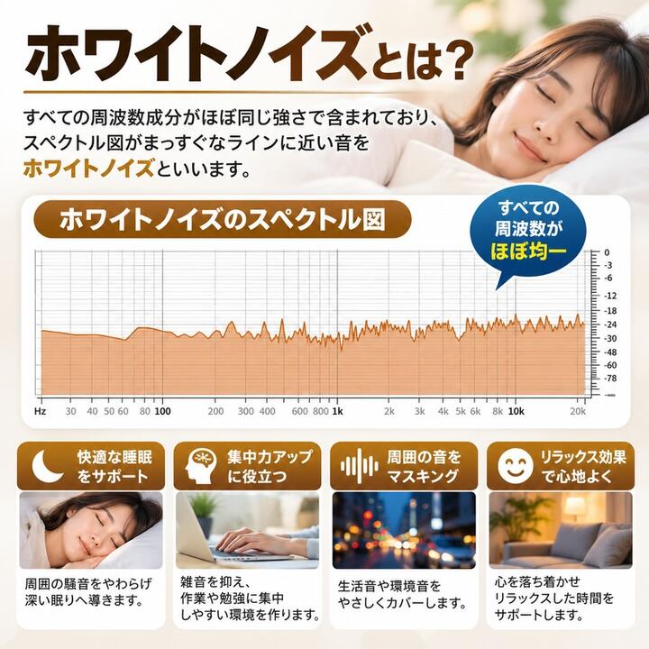 骨伝導 スリープスピーカー Bluetooth 5.3 枕下スピーカー ワイヤレス ホワイトノイズ対応 自動オフタイマー付き 充電式 小型 軽量