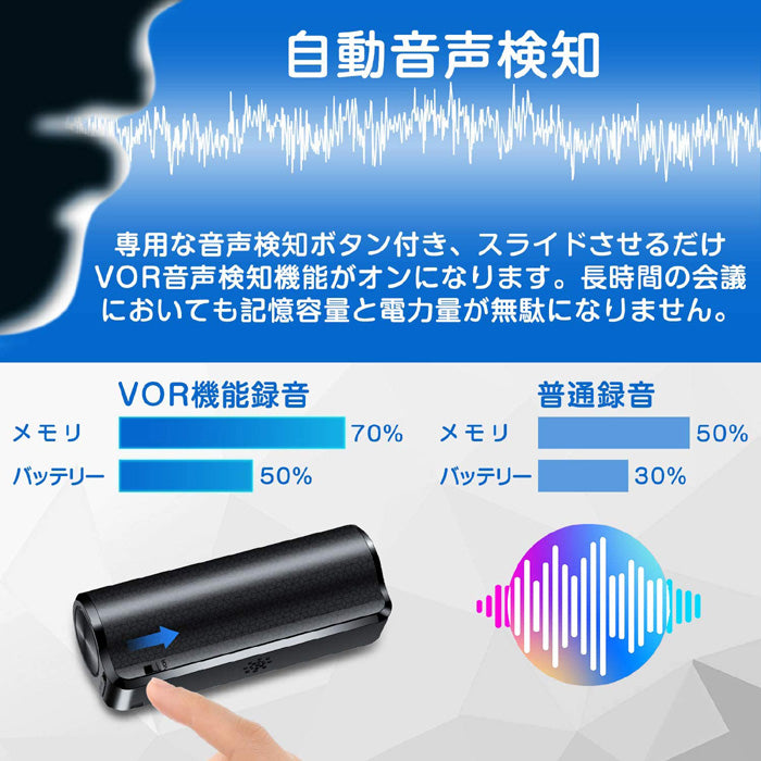 ボイスレコーダー 小型 長時間録音 【増強版】高音質 450時間連続録音 超軽量 長時間録音 8GB ICボイスレコーダー 録音機 マグネット付き 300日間待機時間 高音質 OTG機能 ノイズキャンセリング技術 ワンタッチ録音 簡単操作 自動保存