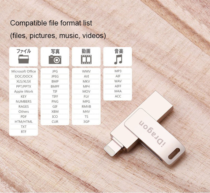 iPhone USBメモリ フラッシュ ドライブ 2-in-1 32gb iDragon iPad iPod touchの容量不足解消 パスワード保護 回転式 超高速