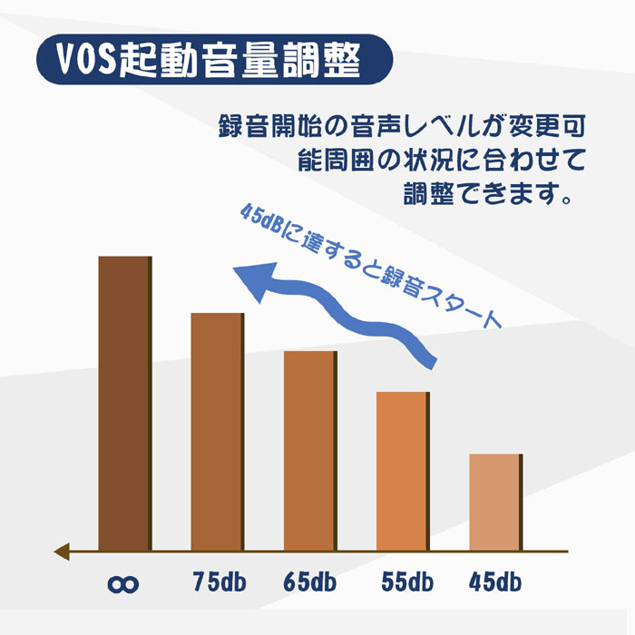 ボイスレコーダー ペン型  16GB 196時間録音 高音質 15時間連続録音 小型 軽量 長時間録音 USB充電 ICボイスレコーダー 大容量  証拠 ビジネス 授業 モラハラなどに
